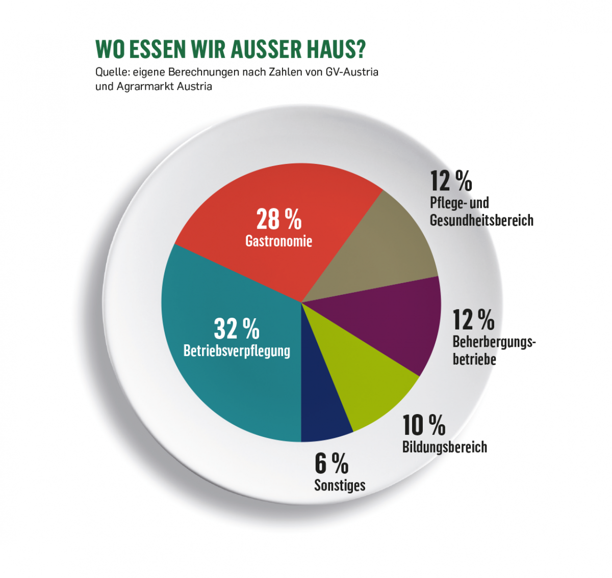 Grafische Darstellung 
