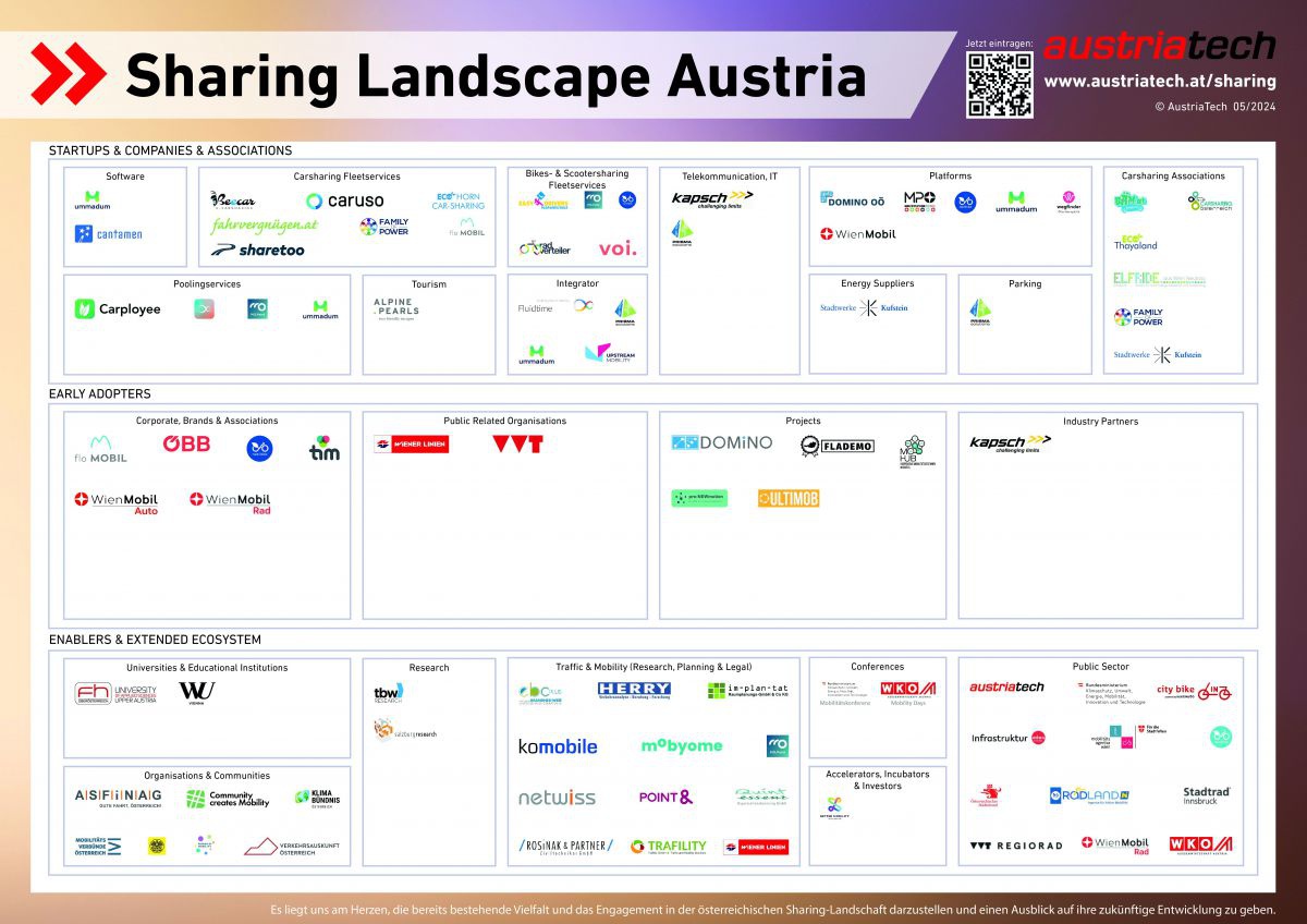 In einer Tabelle sind die Anbieter nach ihrer Kernkompetenz eingeteilt und mit Logo sichtbar.