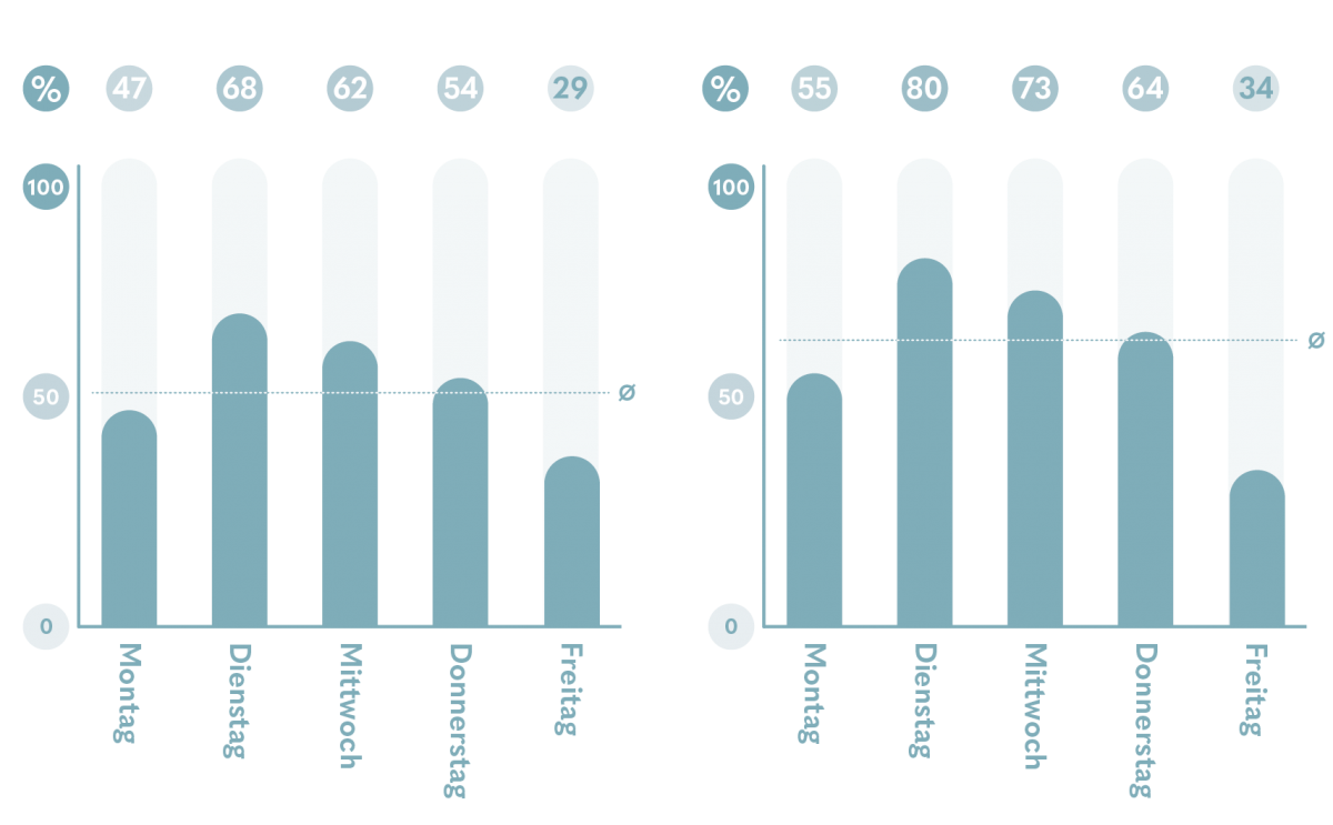 teamgnesda__officereport2025_anwesenheit_c-teamgnesda