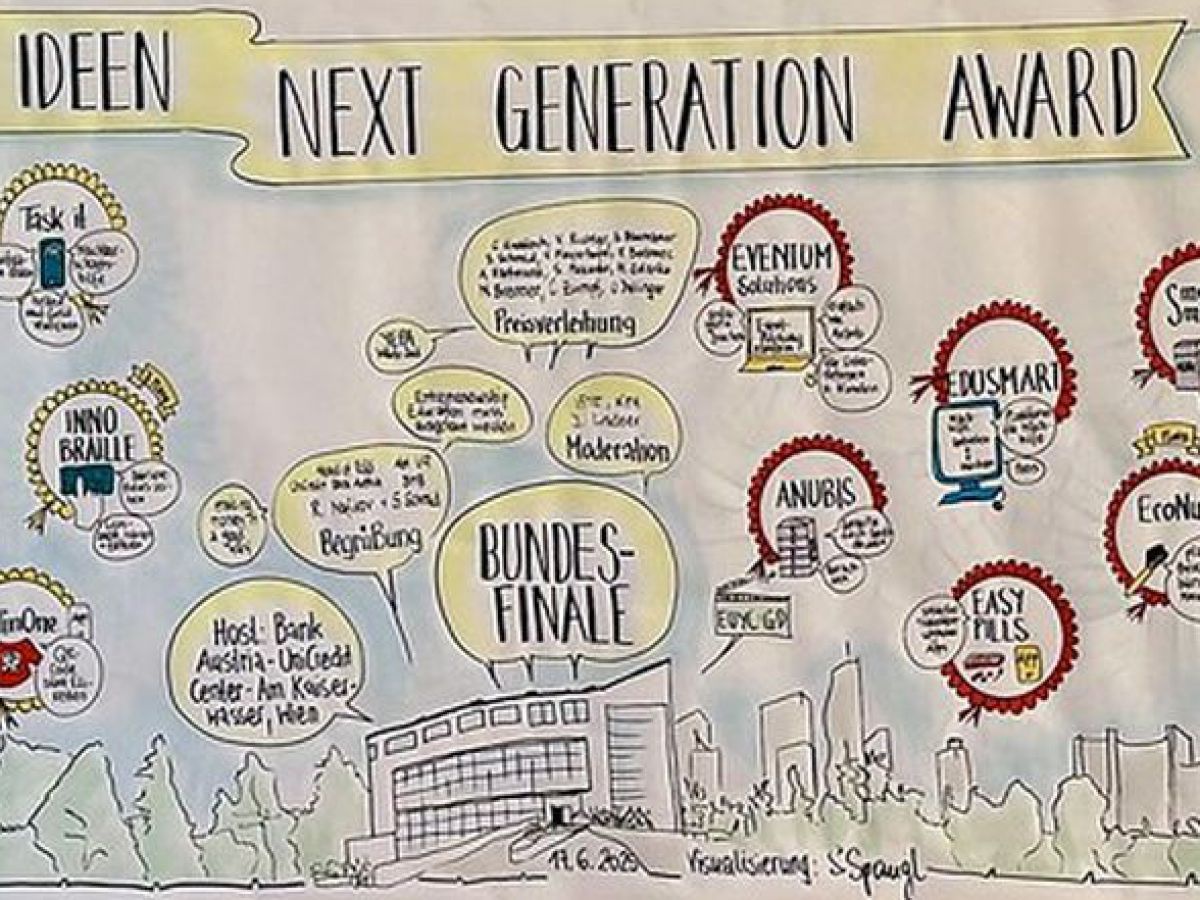 Visualisierung der nominierten Projekte für den Next Generation Award 2025 (handgemachtes Plakat)