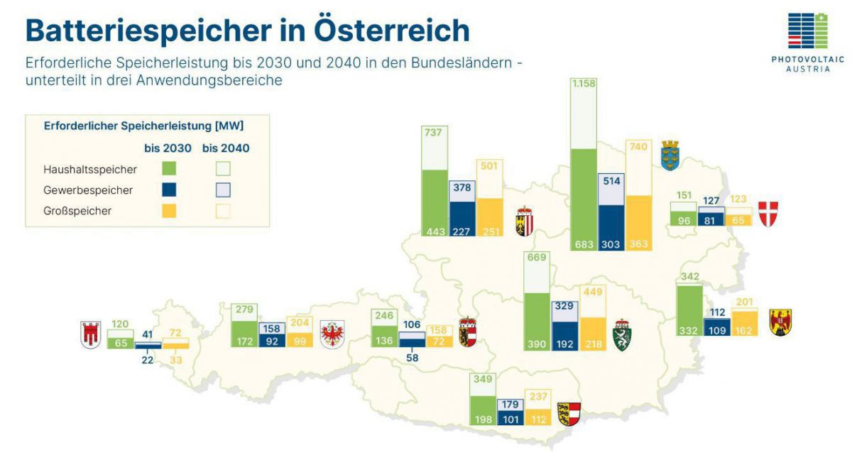 batteriespeicher-in-oesterreich-c-pv-austria