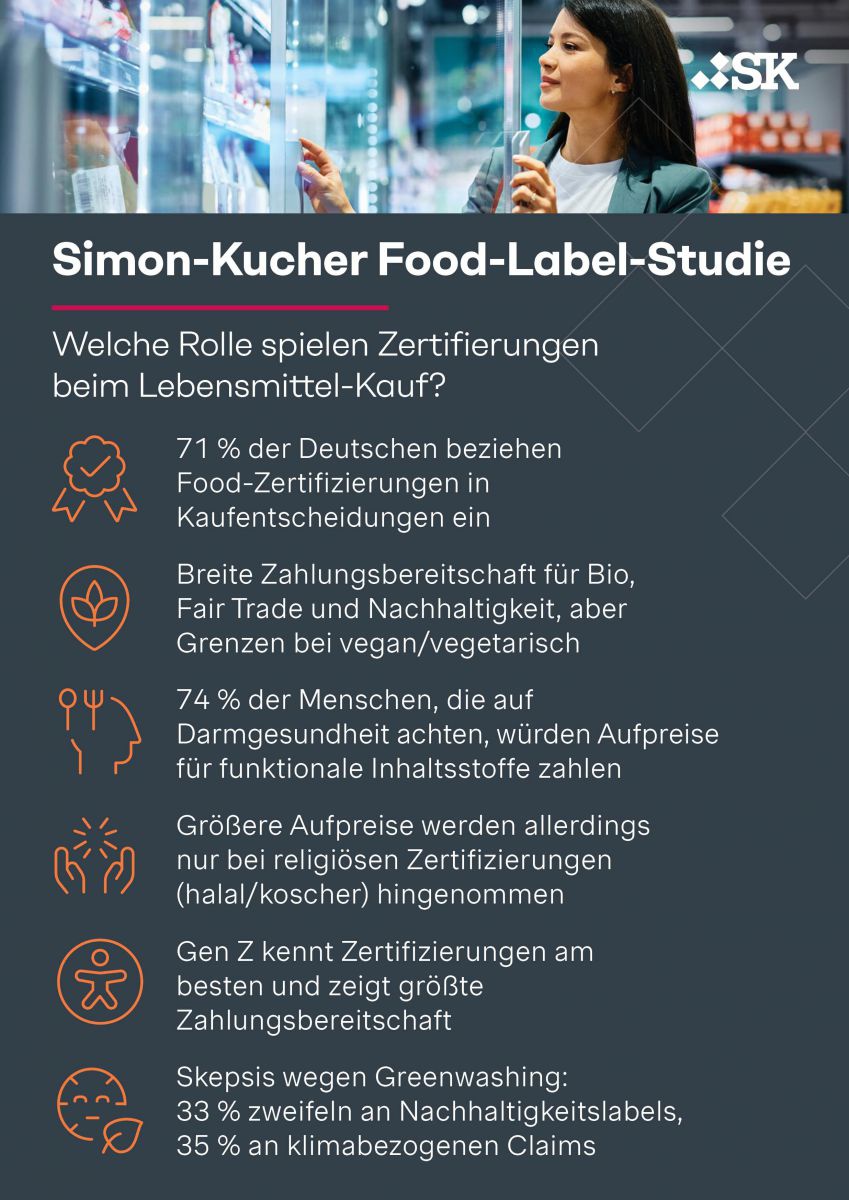 Die wichtigsten Ergebnisse der Food-Label-Studie 