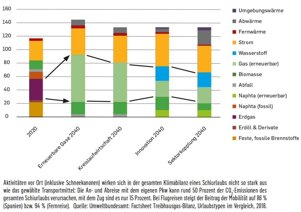 Grafik mit Balkendiagramm