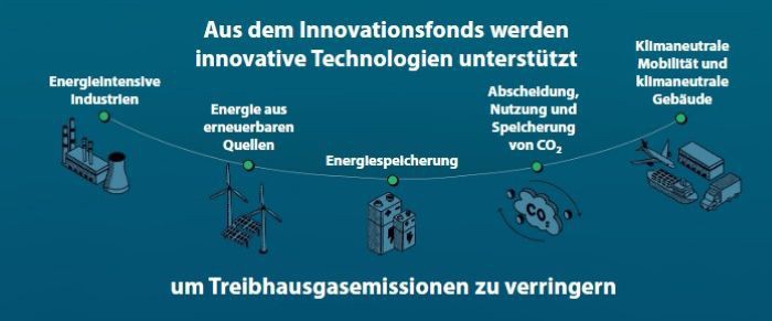 1-innovationsbank-c-europaeischer-rechnungshof