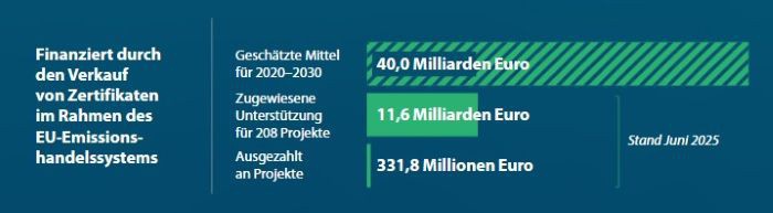 2-innovationsbank-c-europaeischer-rechnungshof