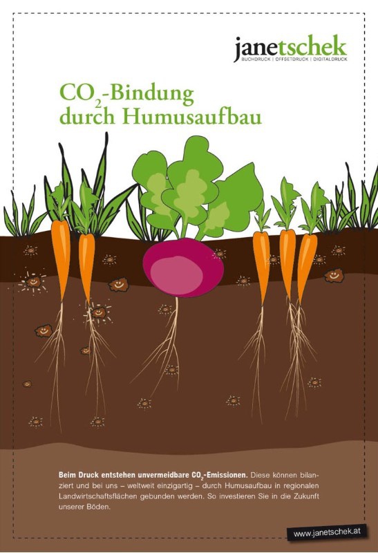 Humus bindet CO2 BUSINESSART