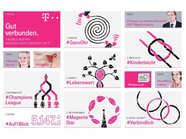 Foto: T-Mobile