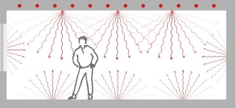 Ein gezeichneter Mann steht in einem Raum in dem von rundherum Wärmestrahlen auf ihn abstrahlen. Grafik: Z+B