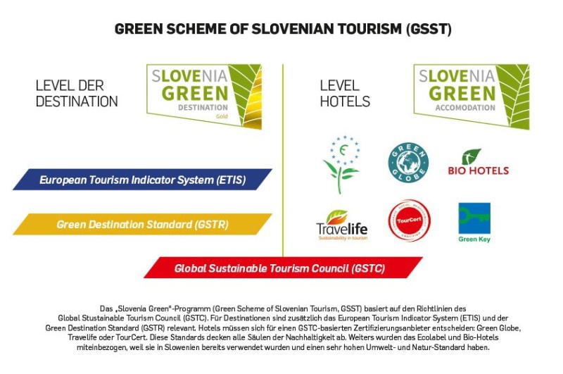 slovenia-green-programm