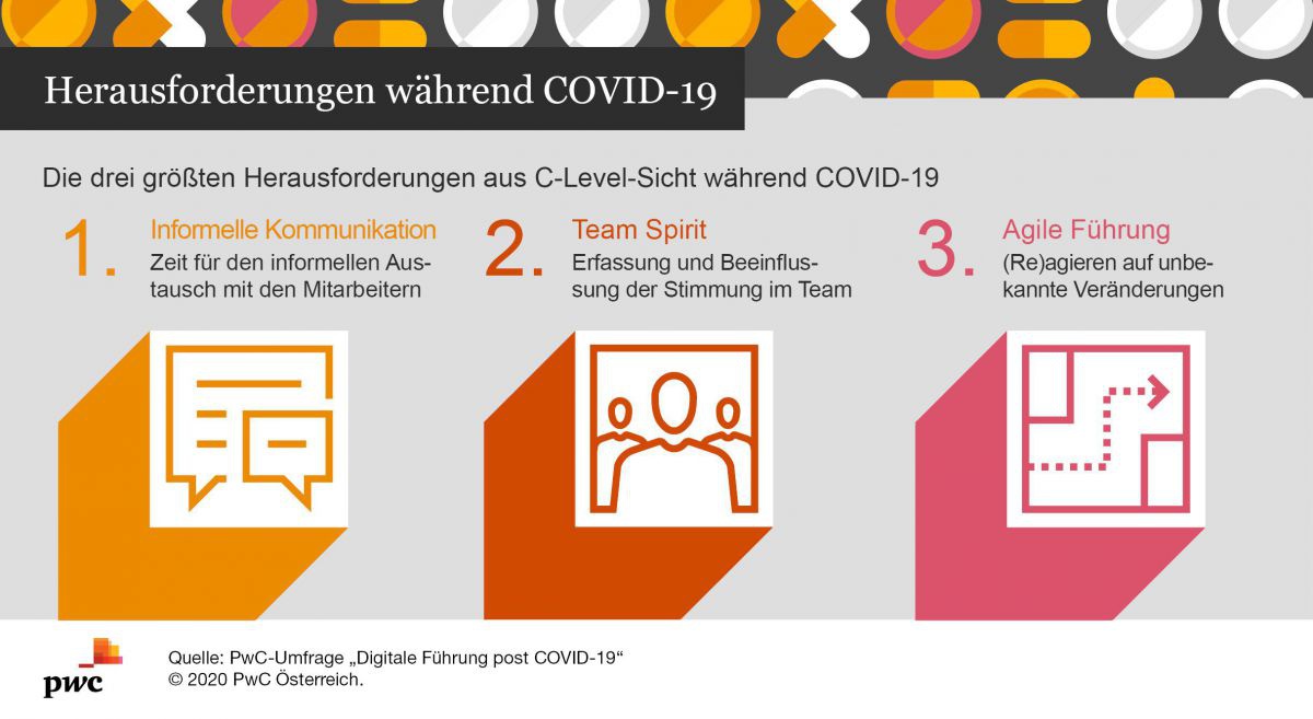 Die drei größten Herausforderungen während COVID-19: informelle Kommunikation, Team Spirit und Agile Führung