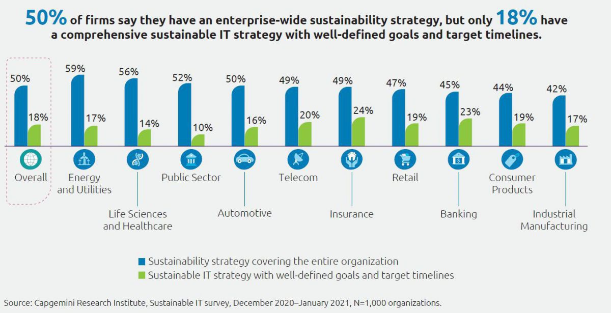 grafik-sustainable-it-c-capgemini