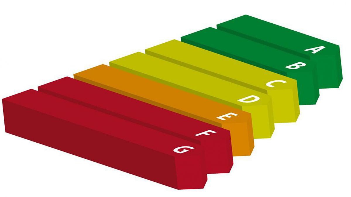 Energieeffizenz Klassifizierung: 7 färbige Pfeilbalken in grün, gelb, orange und rot in unterschiedlichen Längen, beschriftet von A bis G.